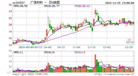 广信材料