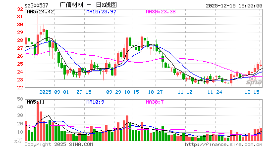 ���Ų���