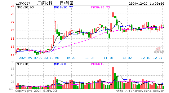 广信材料