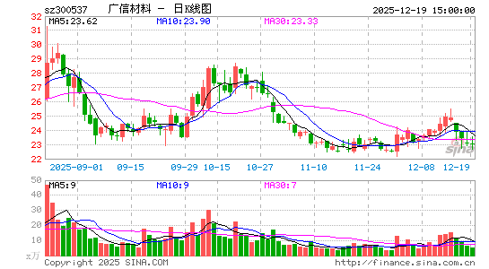 ���Ų���