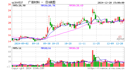 广信材料