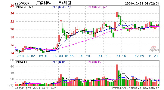 广信材料