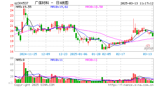 广信材料