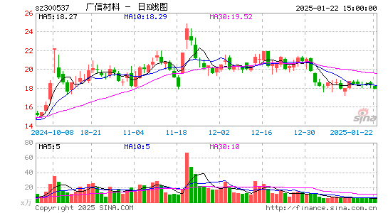 广信材料