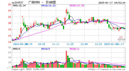 广信材料