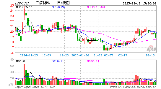 广信材料