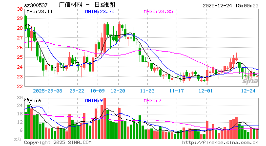 ���Ų���