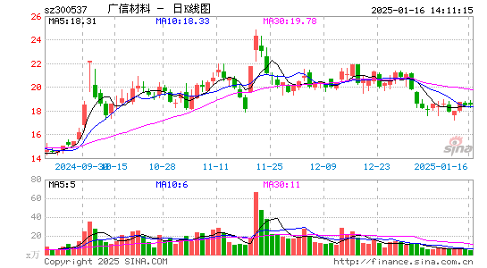 广信材料