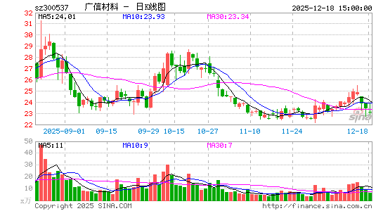 ���Ų���