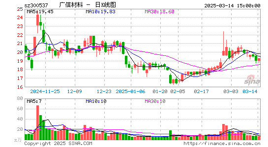 广信材料