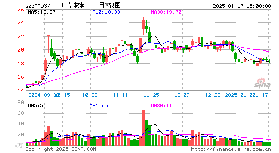 广信材料