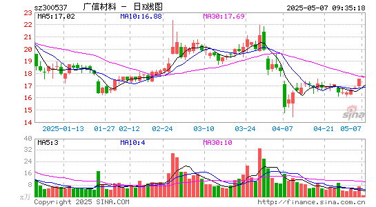 广信材料