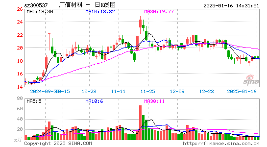 广信材料