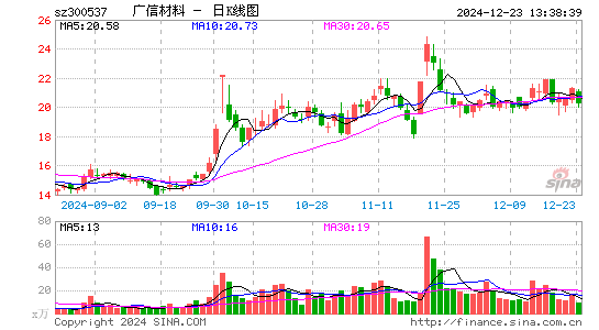 广信材料