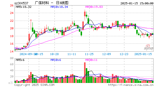 广信材料