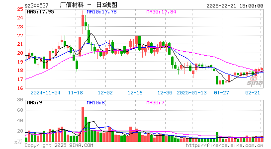 广信材料