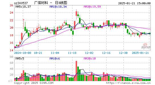 广信材料