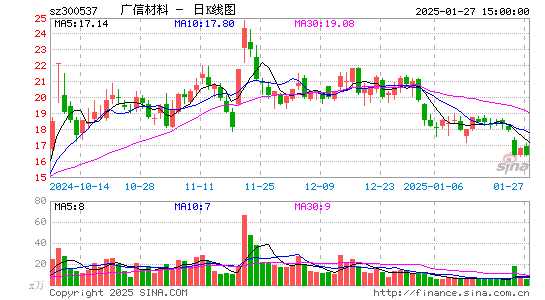 广信材料