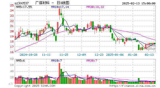 广信材料