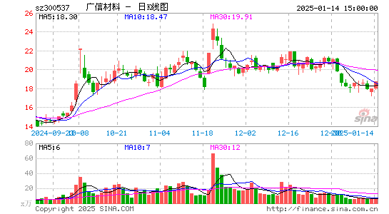 广信材料