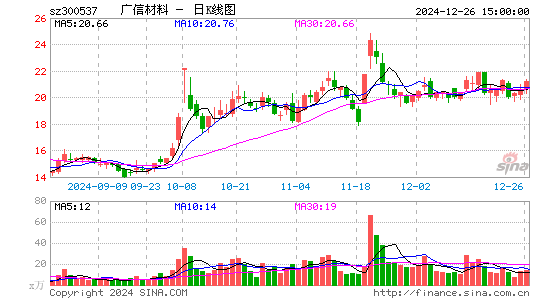 广信材料