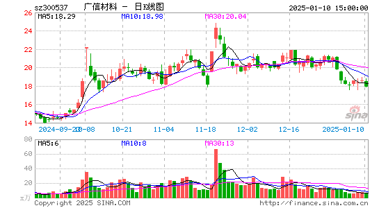 广信材料