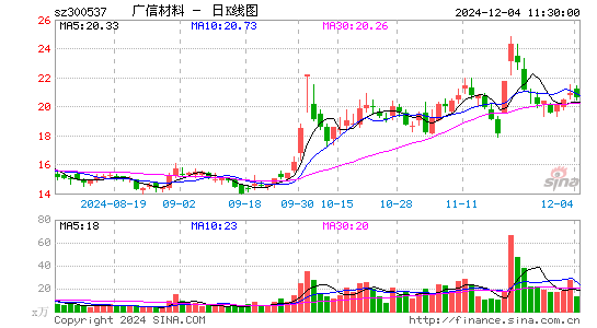 广信材料