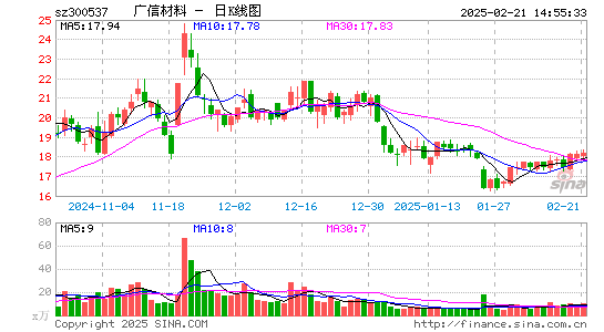 广信材料