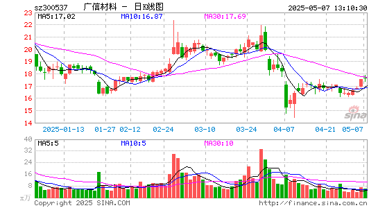 广信材料