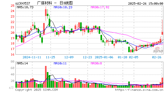 广信材料