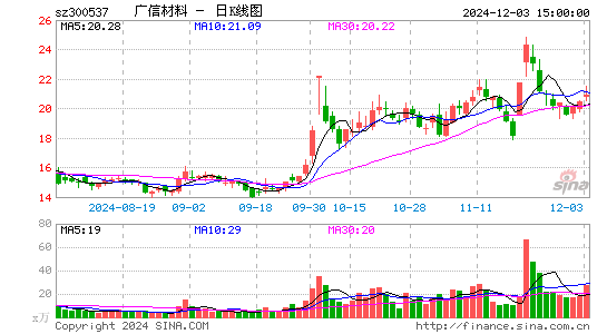 广信材料