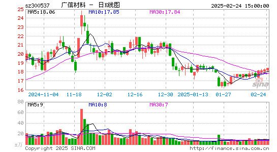 广信材料