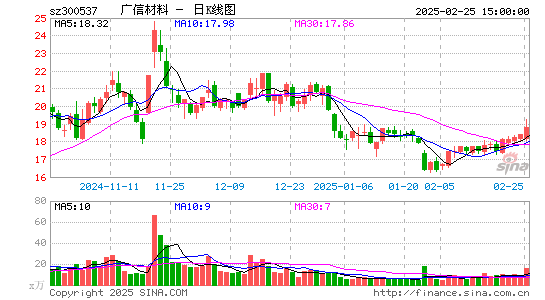 广信材料