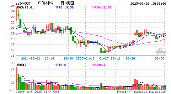 广信材料