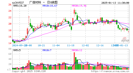 广信材料