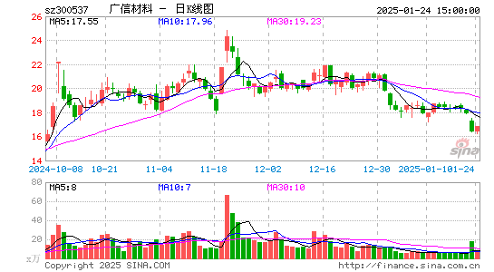 广信材料