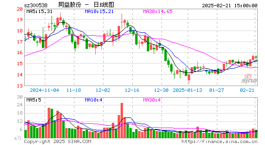 同益股份