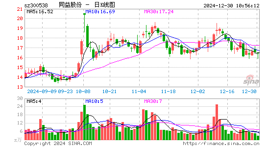 同益股份