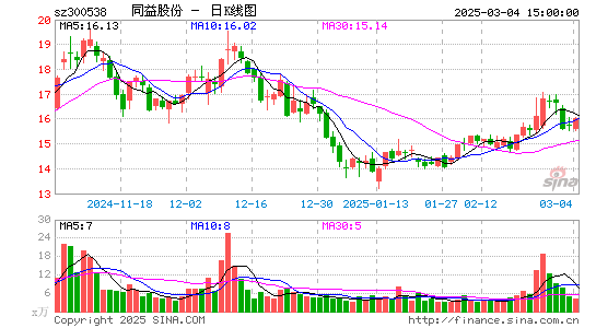 同益股份