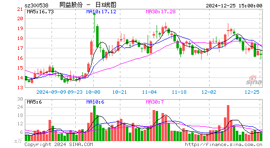 同益股份