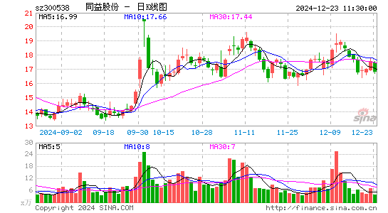 同益股份