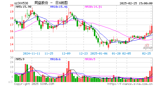 同益股份