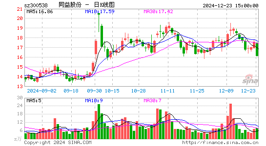 同益股份