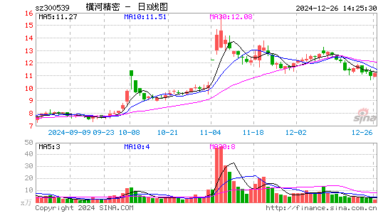 横河精密