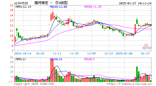 横河精密