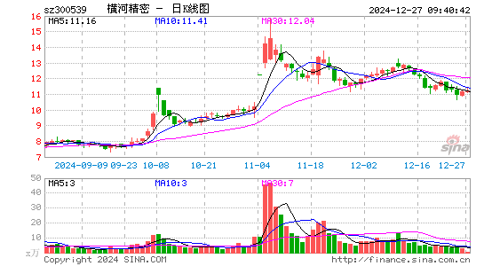 横河精密