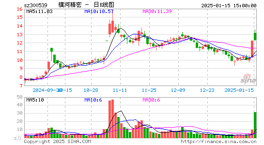 横河精密