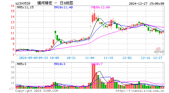 横河精密