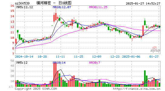 横河精密