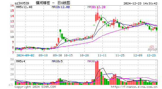 横河精密